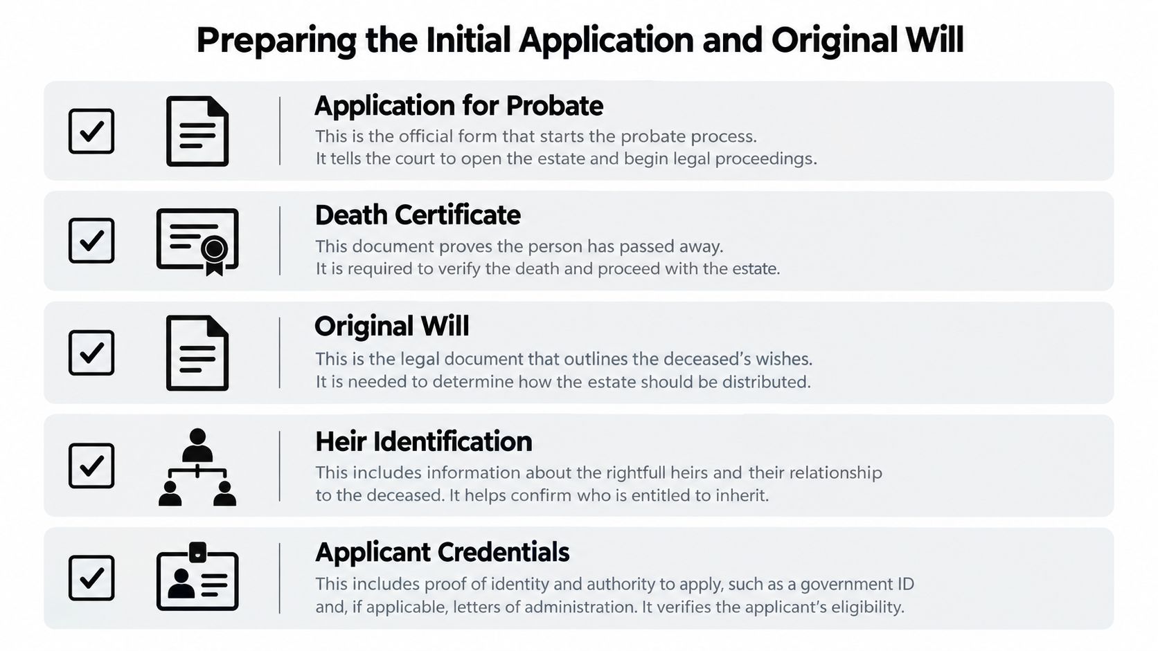 A checklist infographic titled Preparing the Initial Application and Original Will, detailing required probate documentation.
