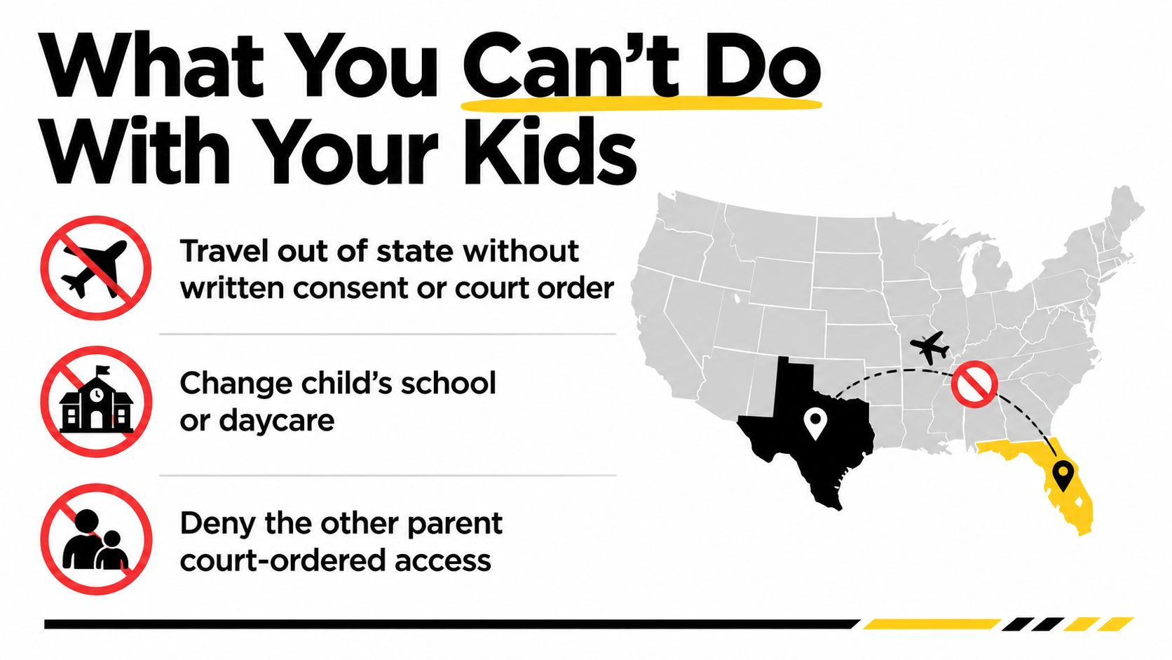 A graphic listing three restrictions regarding children during a divorce: travel, changing schools, and denying parental access.