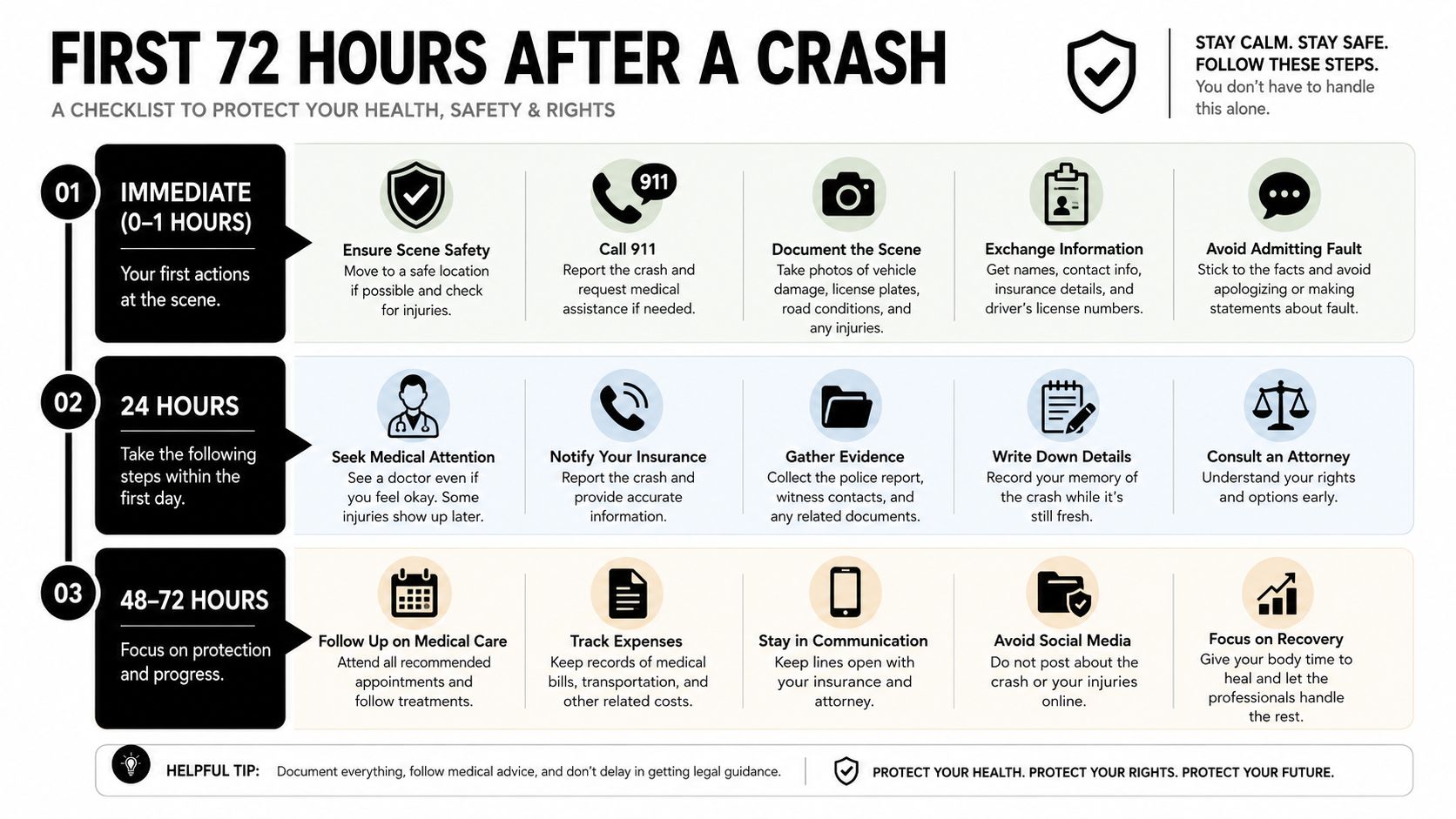 A checklist infographic detailing the recommended steps to take within 72 hours after a car accident.
