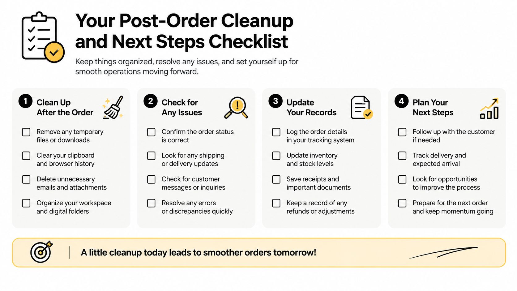 A four-step checklist for post-order business management including cleanup, issue resolution, record updates, and future planning.