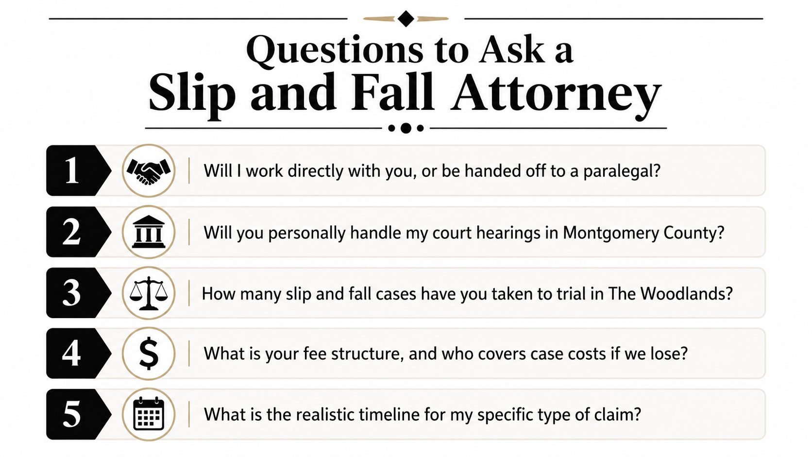A numbered infographic listing five essential questions to ask a slip and fall injury attorney.