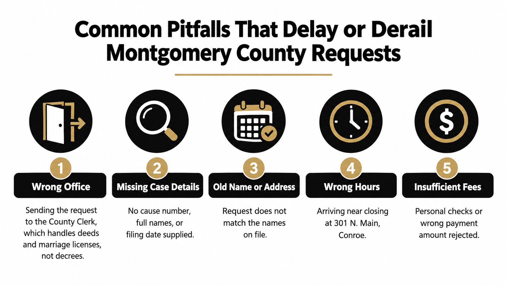 An infographic listing five common mistakes that delay or derail record requests in Montgomery County.
