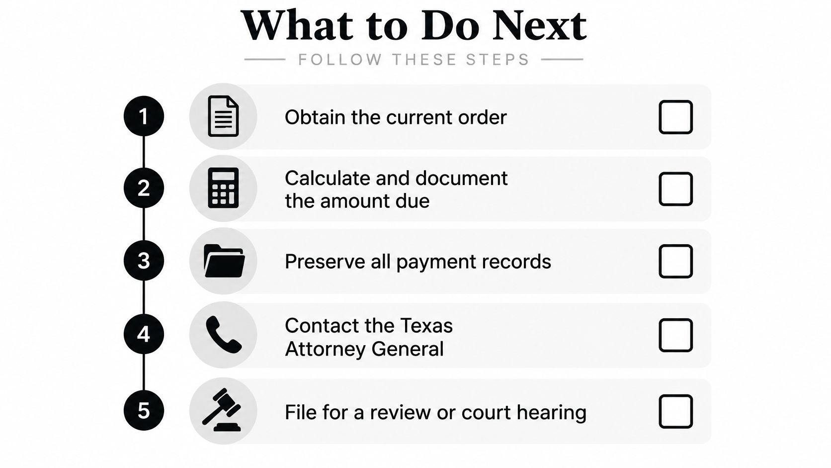 A checklist of five steps to follow for handling child support orders and legal documentation.
