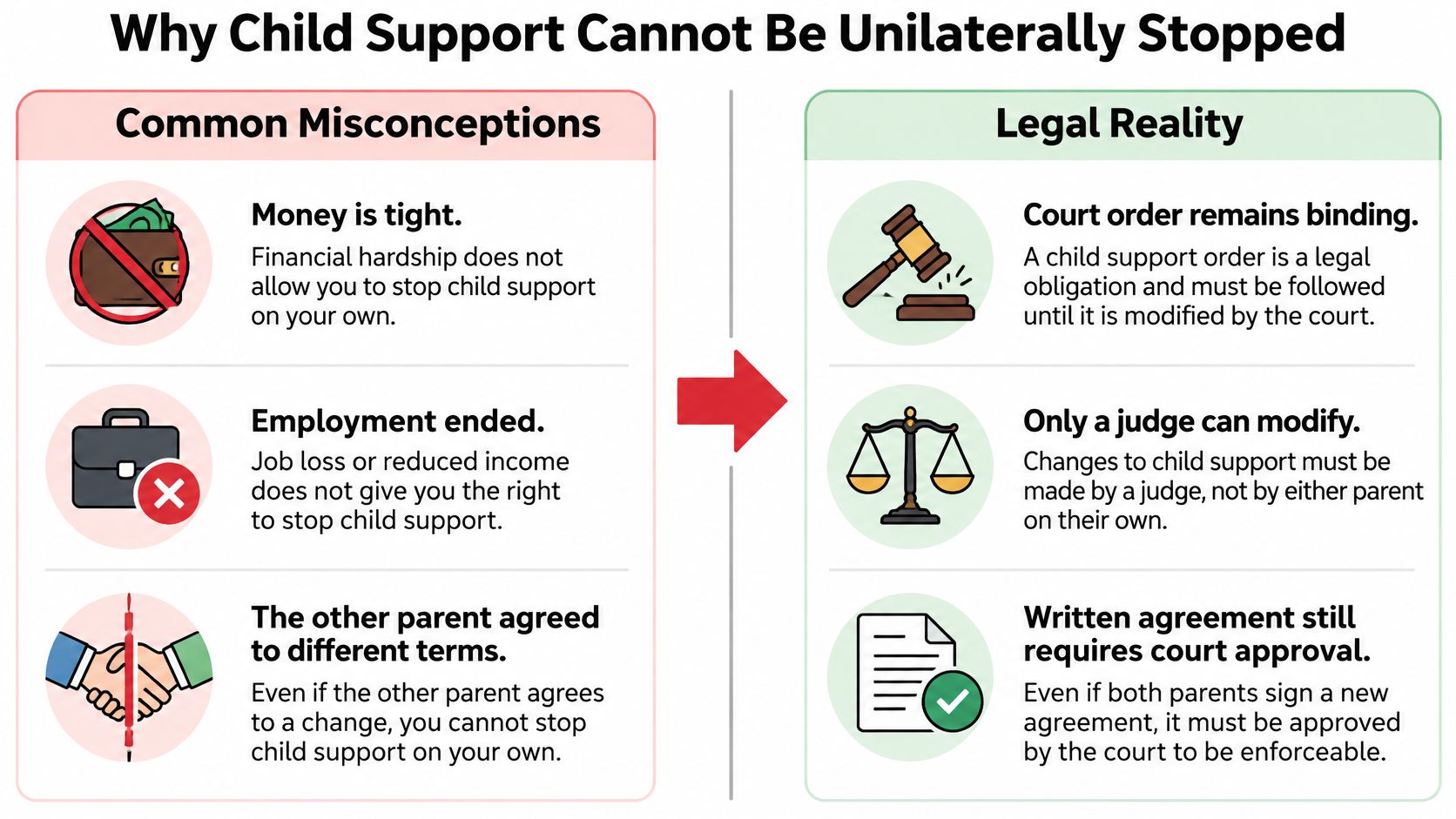 Screenshot from https://thewoodlandstxlawyers.com/the-woodlands-child-support/