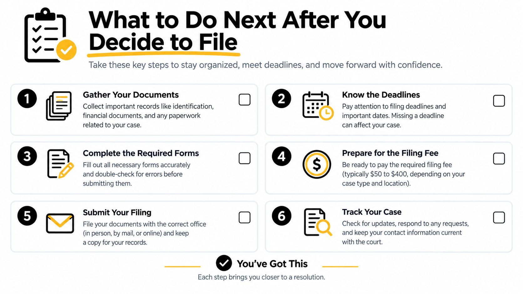 A six-step checklist infographic titled What to Do Next After You Decide to File, outlining the legal filing process.