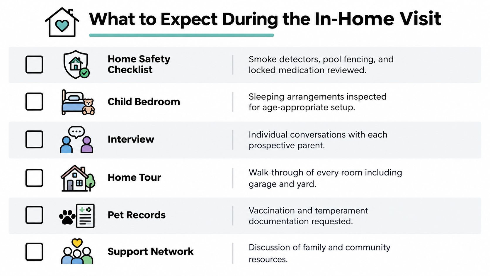 A checklist infographic outlining steps to expect during a foster care or adoption in-home visit assessment.