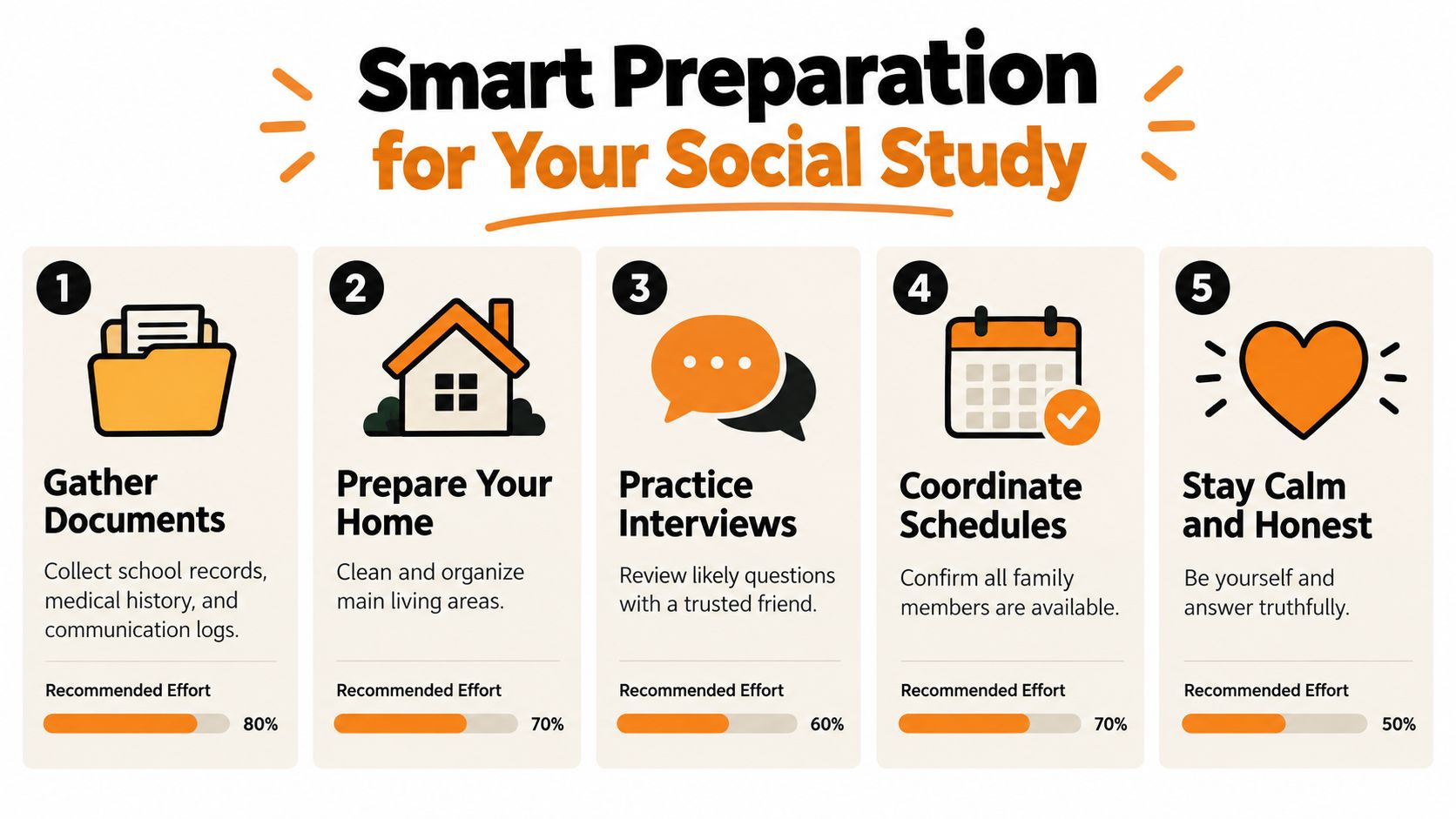 An infographic titled Smart Preparation for Your Social Study detailing five essential steps for custody evaluations.