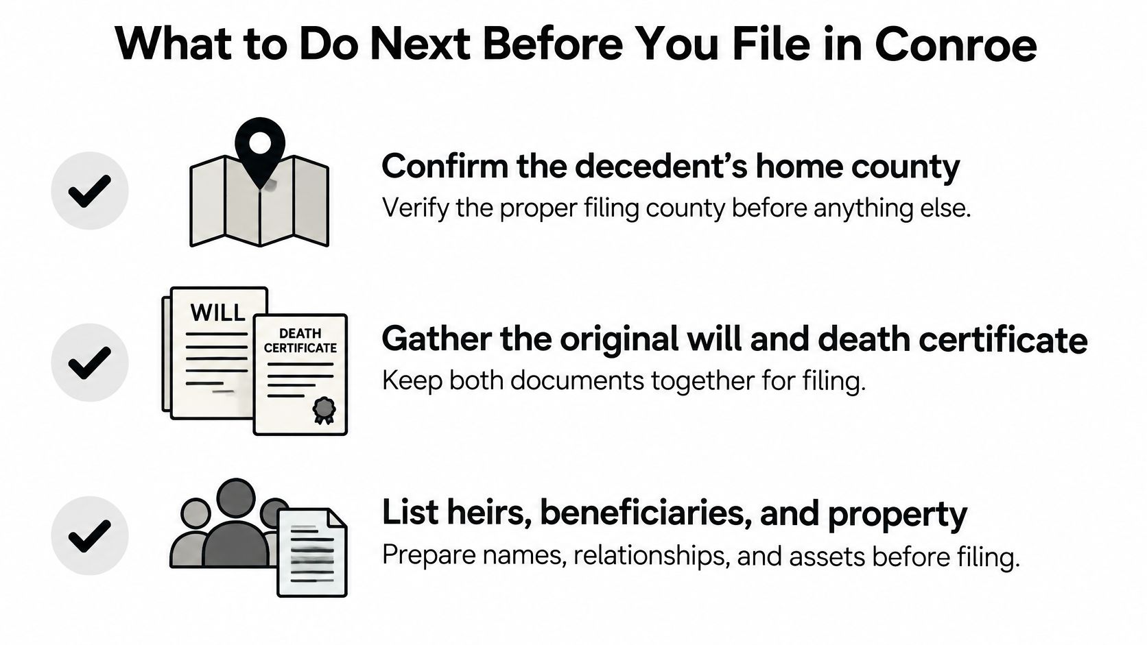 A checklist infographic outlining steps to take before filing probate in Conroe, including gathering legal documents.